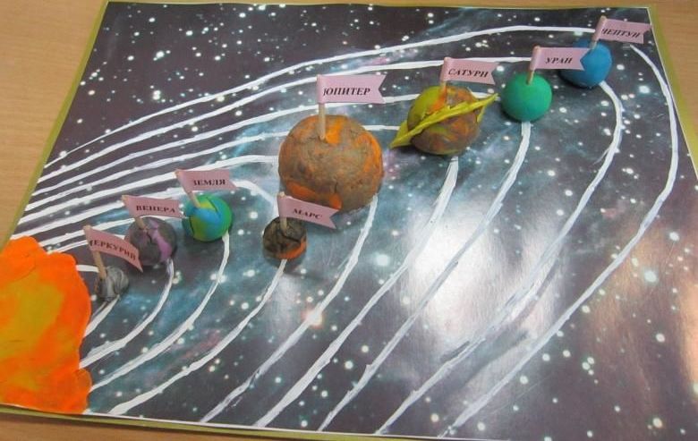 Подвесная модель Солнечной системы